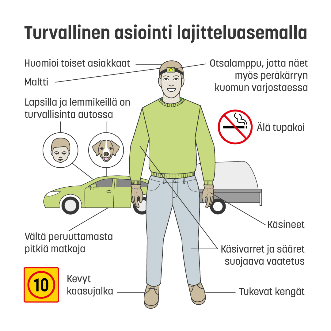 Turvallinen asiointi.